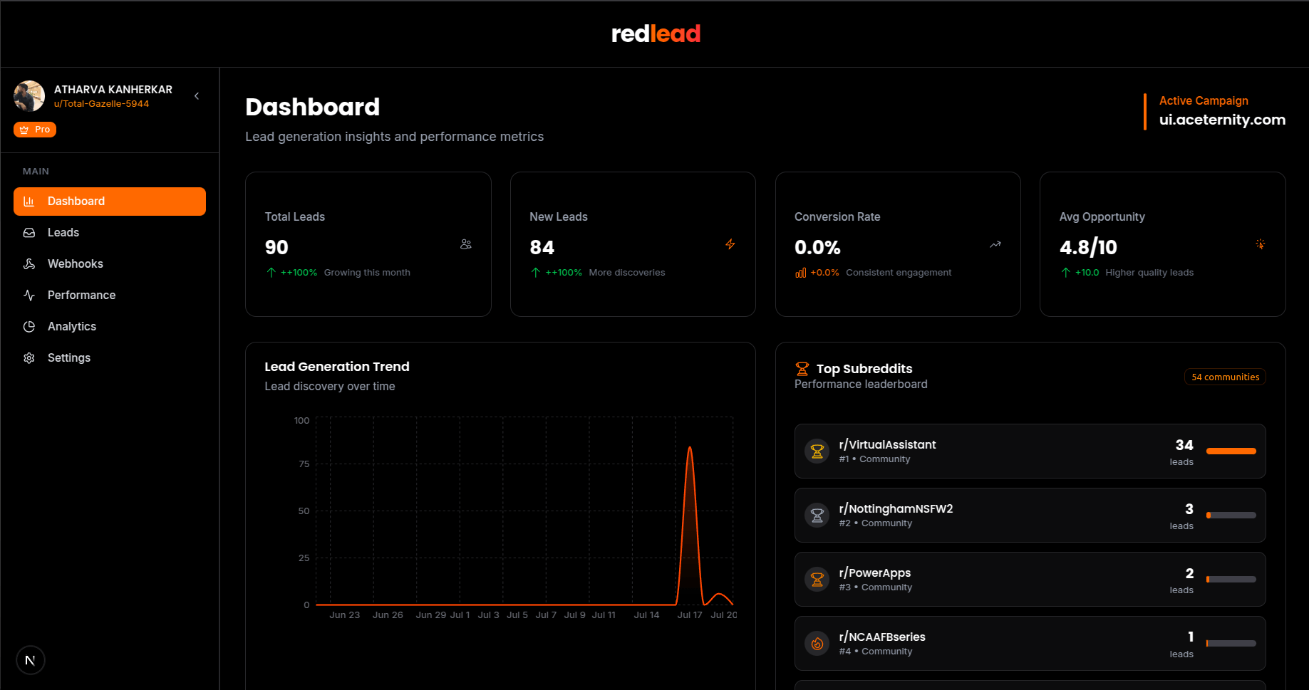 RedLead Dashboard Interface